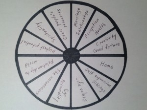 wheel